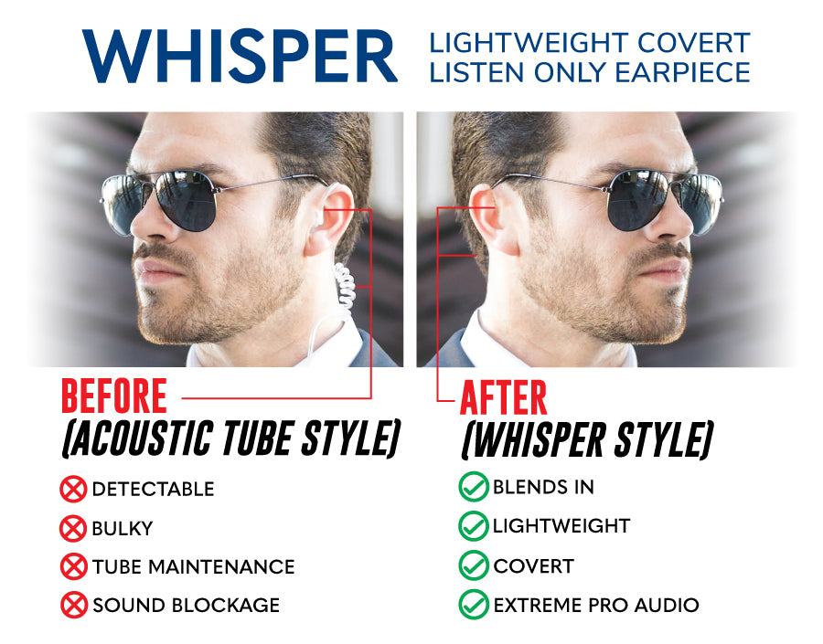 EP13R7EC-W Whisper Hawk EC Covert Lapel Microphone fits Motorola R7/ION - The Earphone Guy