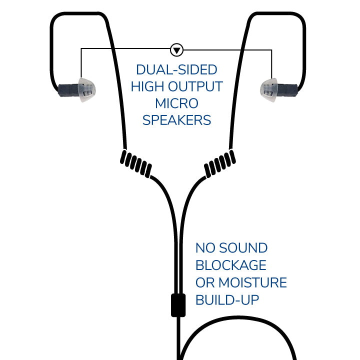 EP1001D Whisper Deuce Dual-Sided Covert Listen Only Earpiece - Tactical Black or Clear - The Earphone Guy