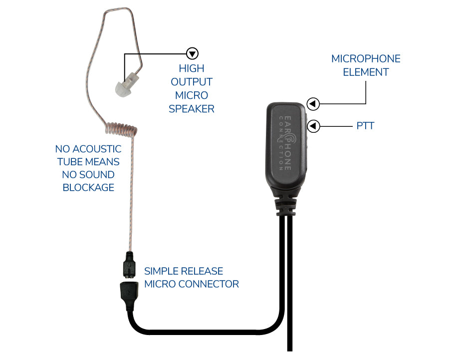 EP13R7EC-W Whisper Hawk EC Covert Lapel Microphone fits Motorola R7/ION - The Earphone Guy