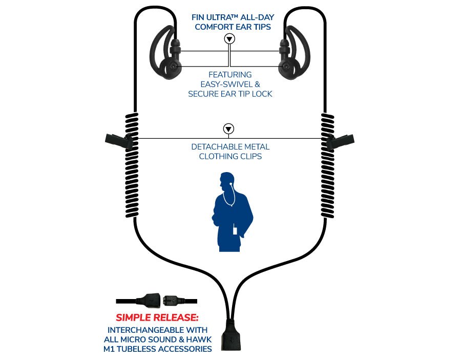 Micro Deuce Dual-Sided Tubeless Listen Only Earpiece MS1A-B Deuce - The Earphone Guy