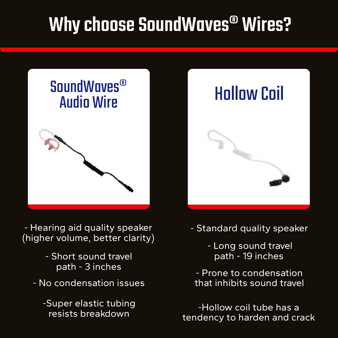 PCL Soundwaves Heavy Duty Premium Earpiece - The Earphone Guy