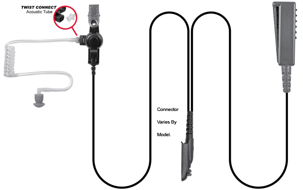 SPM-2383QD, 2-Wire Surveillance Kit (Palm Mic)w/quick disconnect, Black fits Motorola APX/TRBO - The Earphone Guy